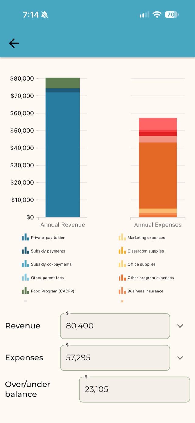 Nurture revenue and expenses chart